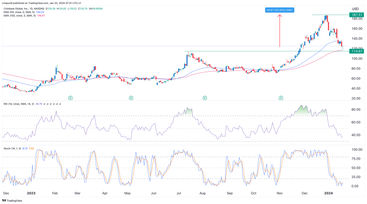 Coinbase Stock Price Prediction as Insiders Dump the Shares